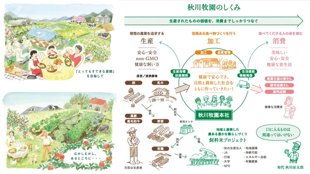 秋川牧園の口コミ・評判について