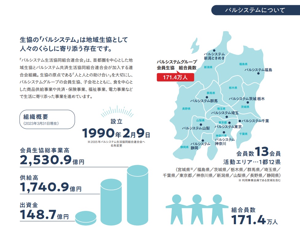 パルシステムの口コミ評判・活動エリア
